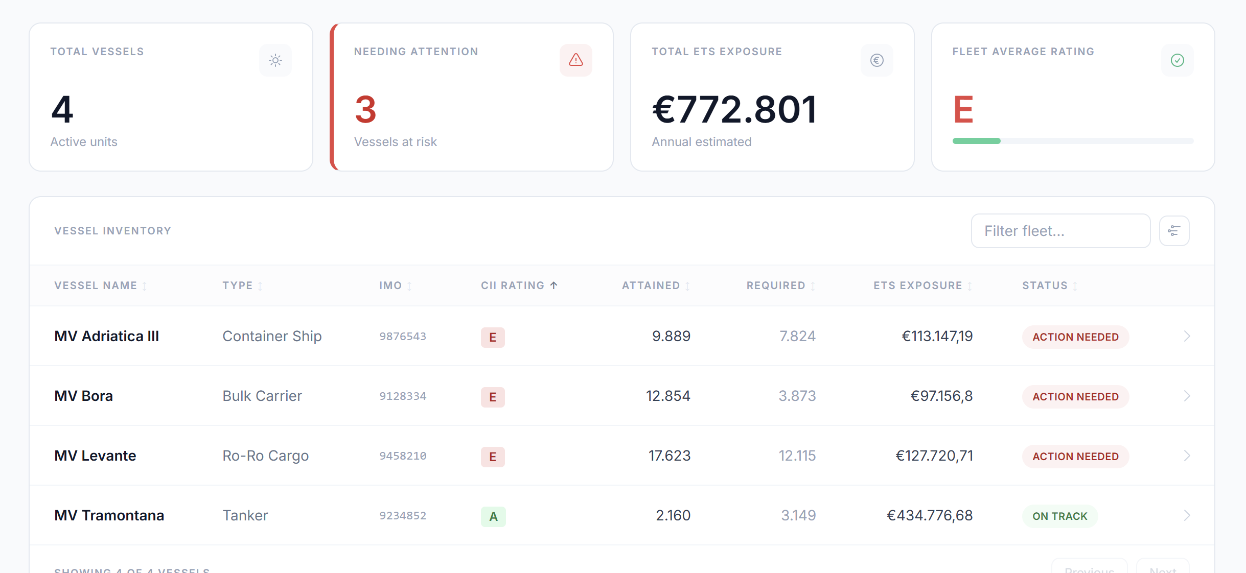 Fathom fleet overview dashboard