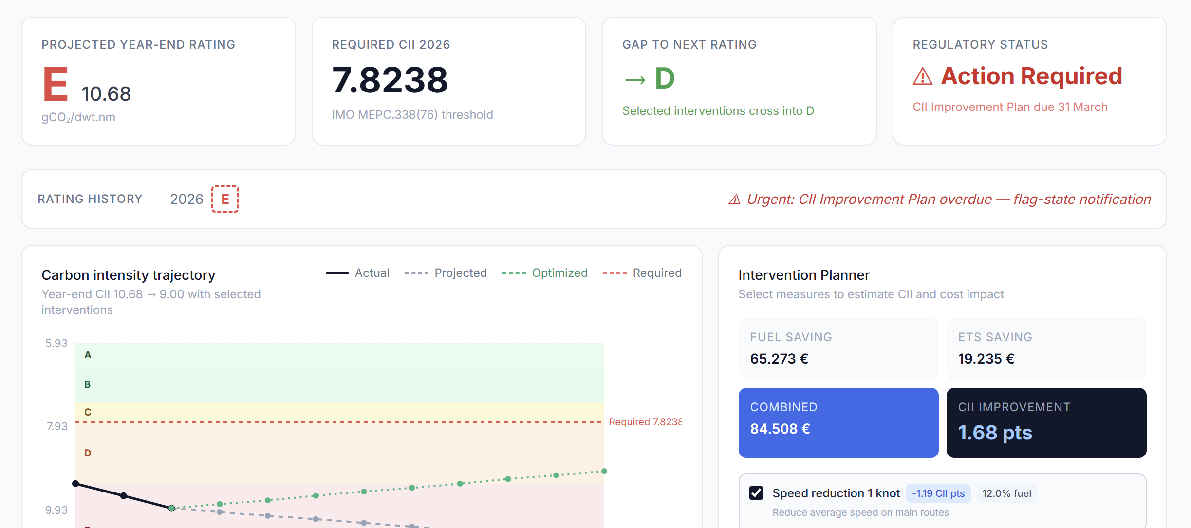 Fathom compliance screen with Intervention Planner